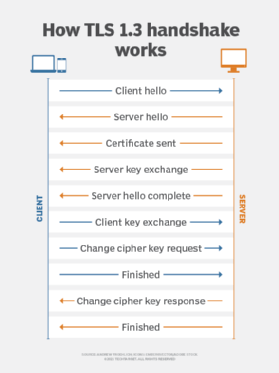 how ssl/tls 1.3 handshake works