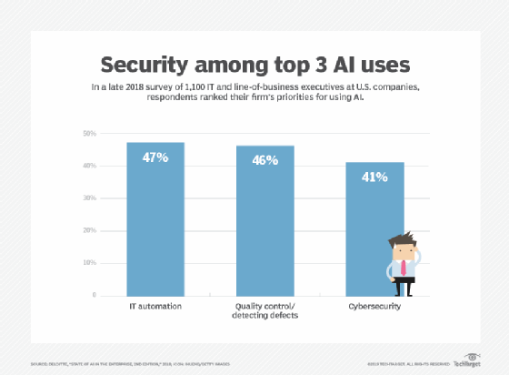 Deloitte 2018 State of AI in the Enterprise cites security as a top 3 use case for AI, machine learning 