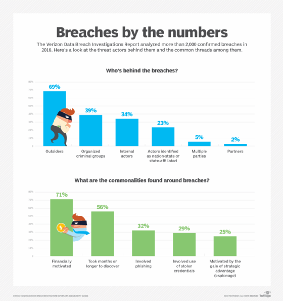 2018 security breaches