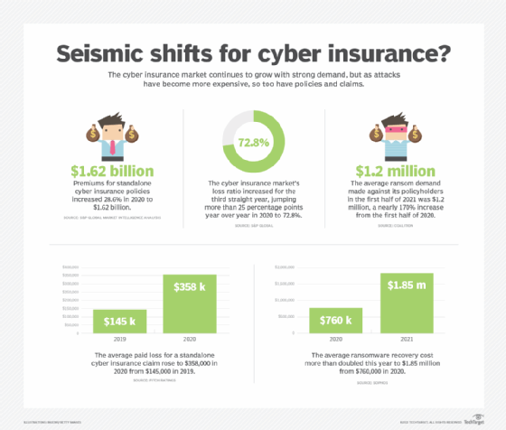 Seismic shifts for cyber insurance?