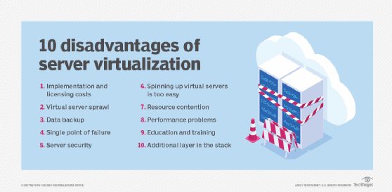 10 disadvantages of server virtualization