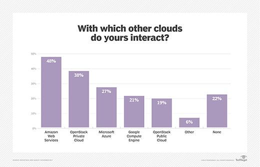 OpenStack user survey