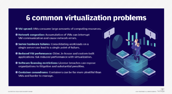 server virtualization, VMs, virtual appliance