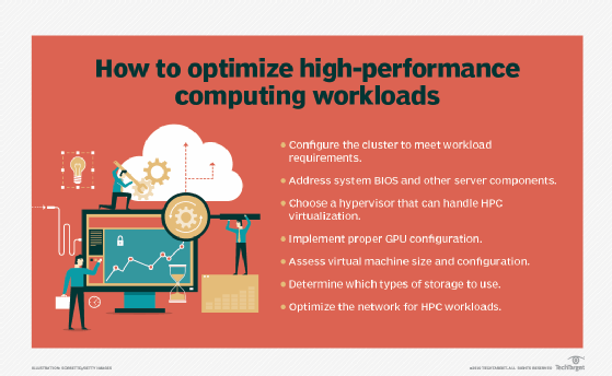 HPC workload virtualization checklist
