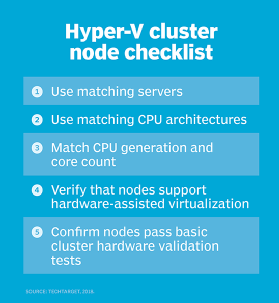 Hyper-V cluster node requirements