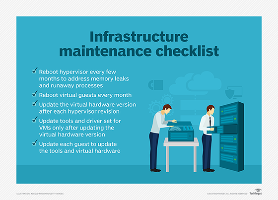 Infrastructure maintenance tasks