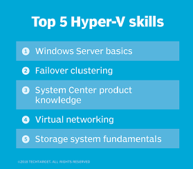 Top Hyper-V skills