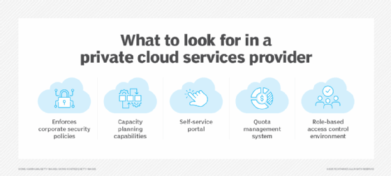 How to choose a private cloud provider