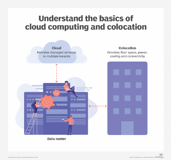 Understand the basics of cloud computing and colocation