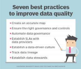 Chat listing seven best practices used to improve data quality