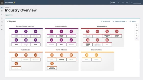 The UI for SAP Signavio Process Explorer, which provides recommendations for business transformation projects.