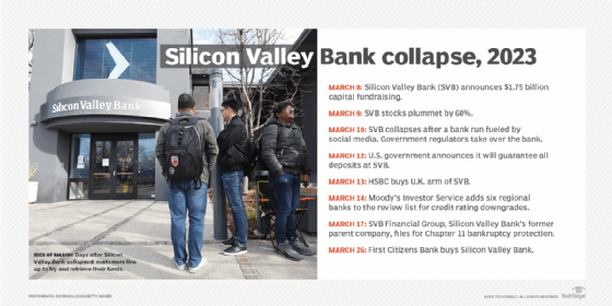 Silicon Valley Bank collapse timeline
