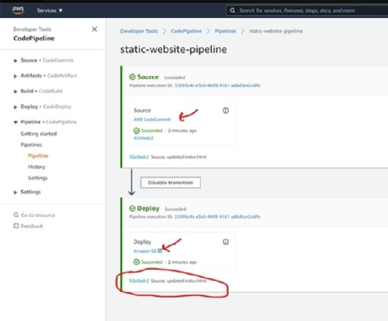Screenshot of AWS CodePipeline detecting the change on the source repository and triggering a deployment stage