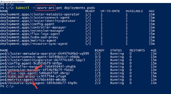 The results of the deployment and pod check, highlighting the Flux agent and the Metrics agent for Azure Monitor.
