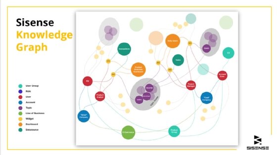 Sisense knowledge graph