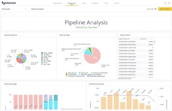 A sample Sisense Notebooks screenshot shows an organization's pipeline analysis dashboard under development.
