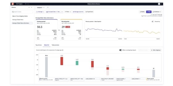 A sample Smart Waterfall Chart from Sisu.