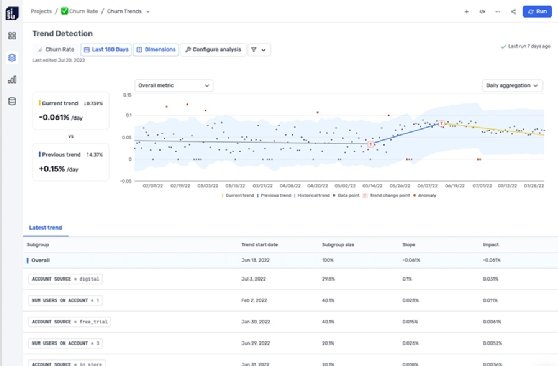 A sample Sisu screenshot