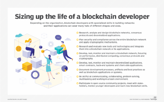 Graphic describing blockchain developer responsibilities