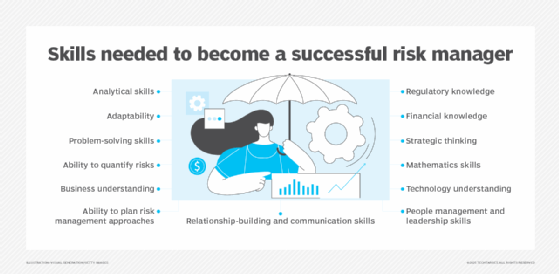 Graphic listing important risk management skills