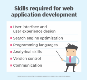 List of skills needed in web application development.