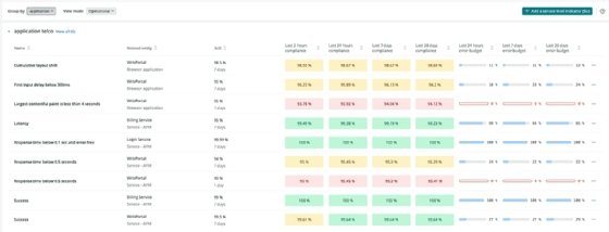 New Relic SLM
