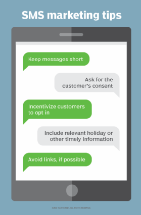 An image of a phone with various best practices for SMS marketing