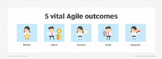 5 vital Agile outcomes