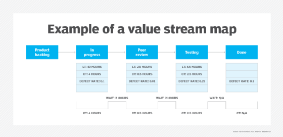 value stream map diagram