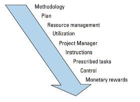 The industrial paradigm.