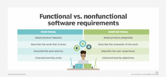 Comparison of functional vs. nonfunctional software requirements.