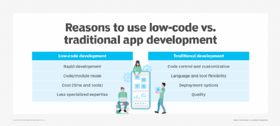 How mainstream organizations evolve to low-code