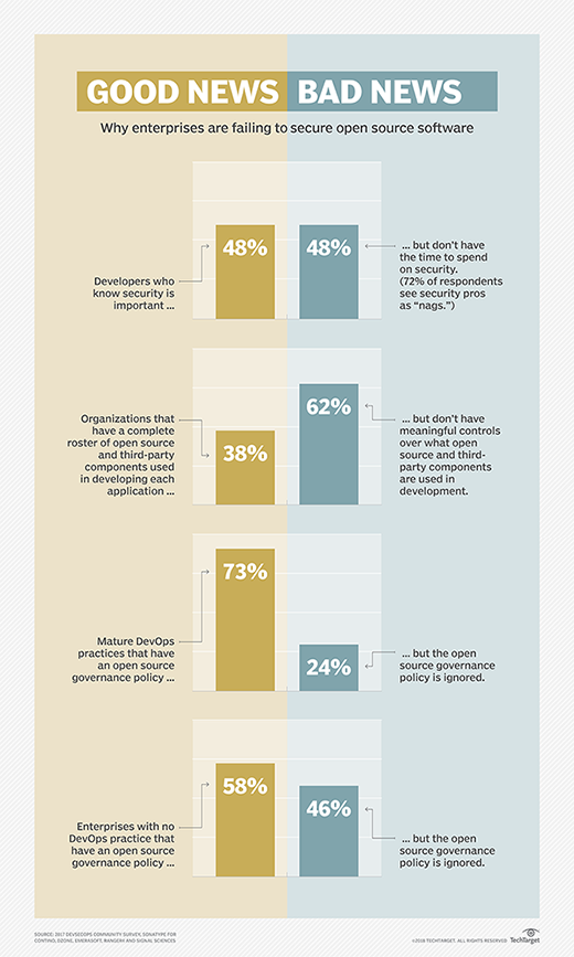 Open source software chart
