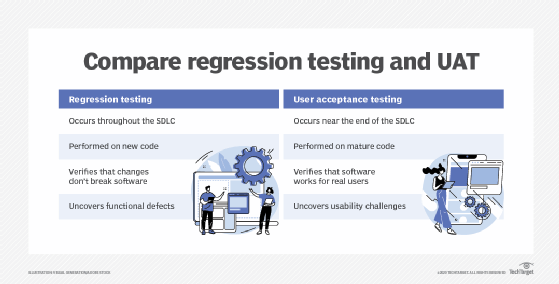 Regression testing vs. UAT.