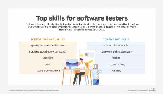 Top software tester skills.