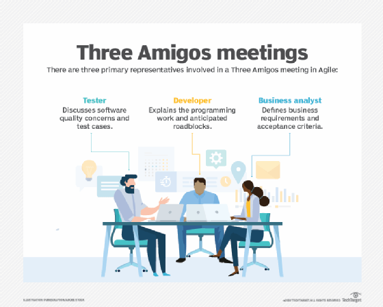 graphic displaying a Three Amigos meeting