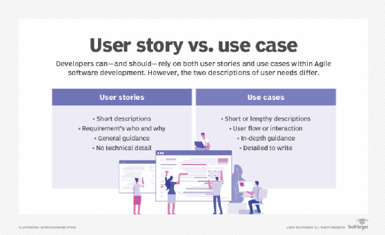 User story vs. use case differences