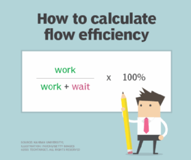 Flow efficiency formula