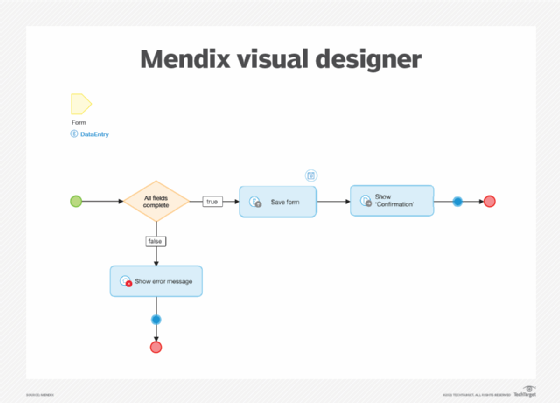 Mendix visual designer