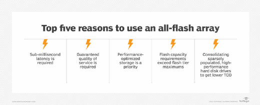 Benefits of all-flash arrays