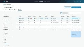 Screenshot of Rubrik Polaris Sonar