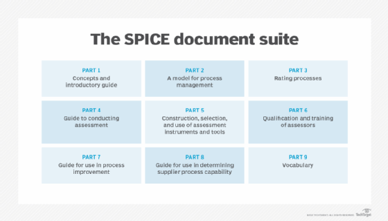 Parts of the SPICE document suite