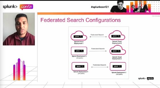 Splunk Federated Search presentation