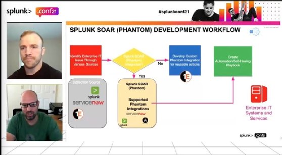 Lockheed Martin Splunk SOAR