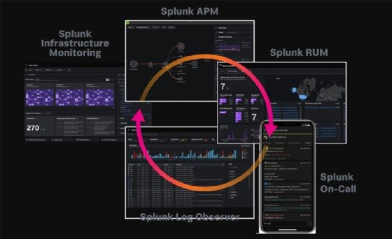 Splunk's Observability suite 