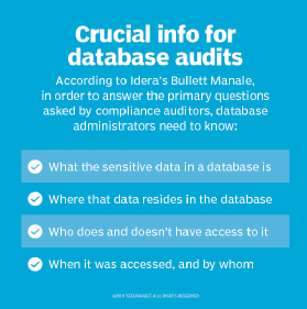 Checklist of information needed for database audit