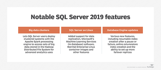 Capsule list of SQL Server 2019's key new features