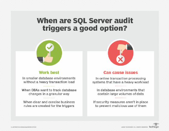 Where SQL Server audit triggers can best be utilized