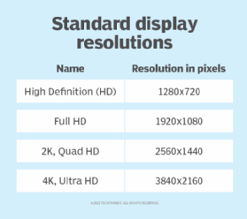 Standard display resolution.