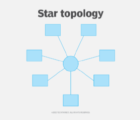 Diagram of star network topology